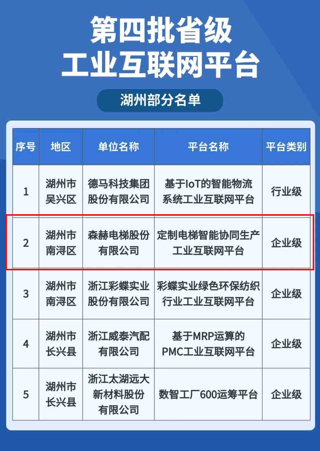 森赫电梯获评2023年度省级工业互联网平台